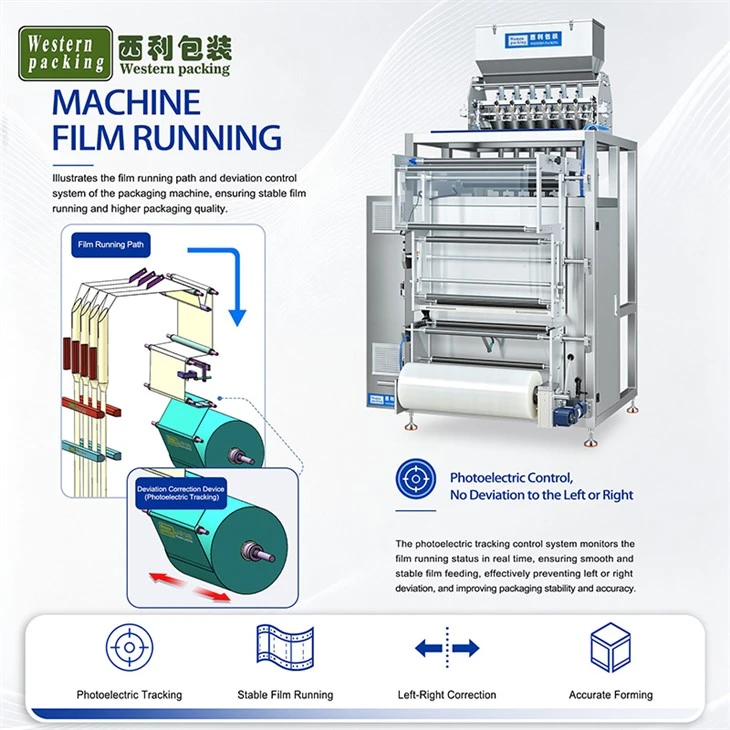 Automatic Granule Packing Machine suppliers