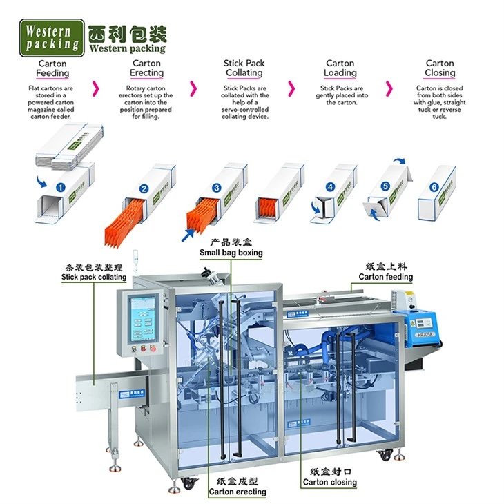 High Speed Cartoning Machine best