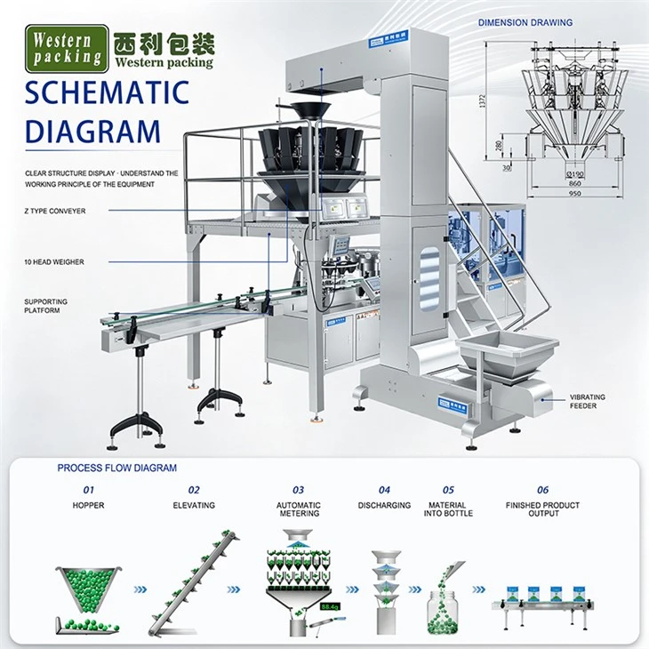 Nuts Bottle Filling Machine suppliers