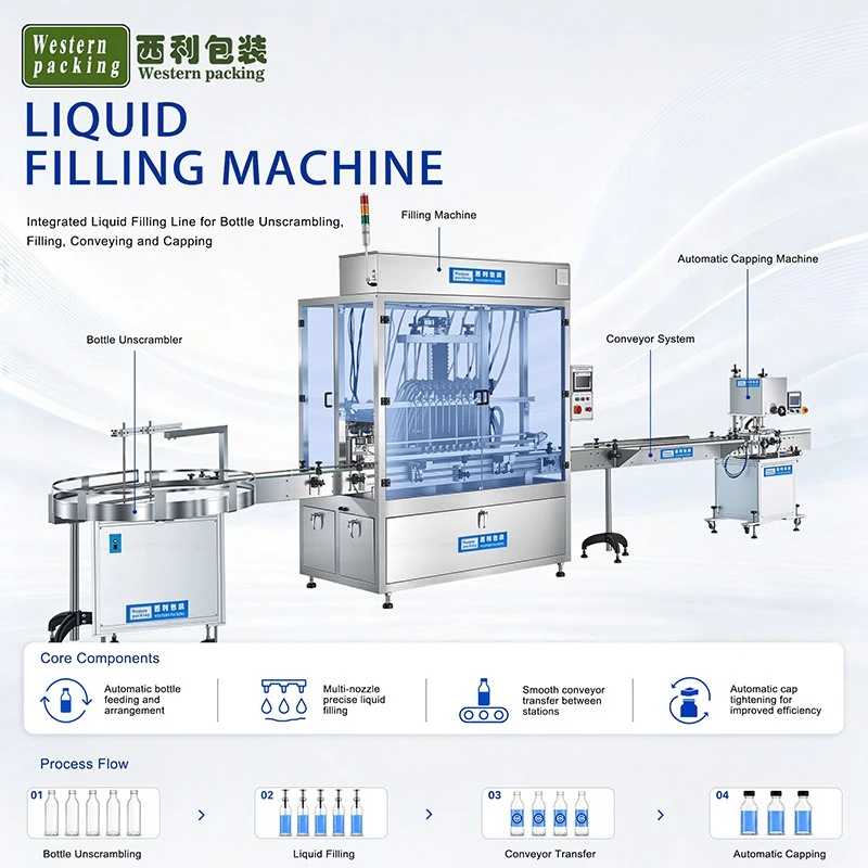 Cosmetic Liquid Filling Machine best