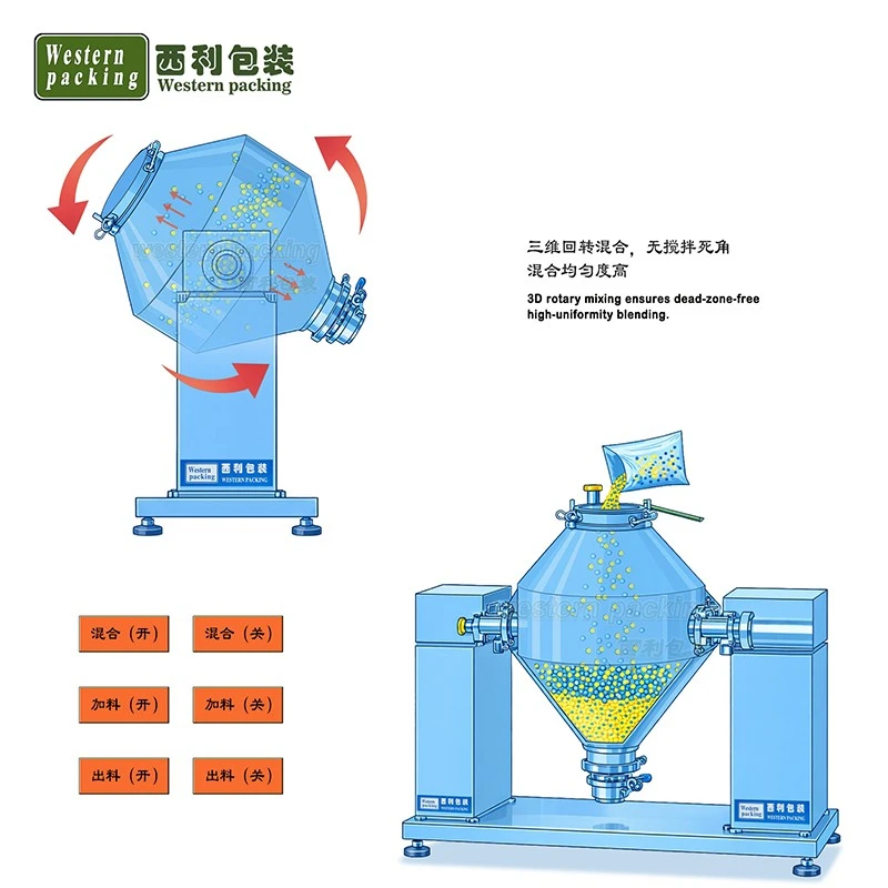 Mixing Double Cone Blender price